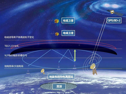 地質(zhì)工程結合聲波技術用于地震監(jiān)測