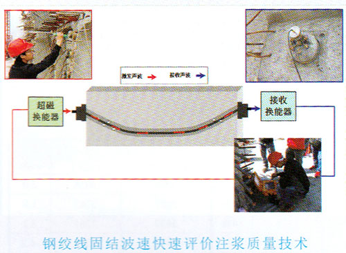 鋼絞線固結波速快速評價注漿質量技術