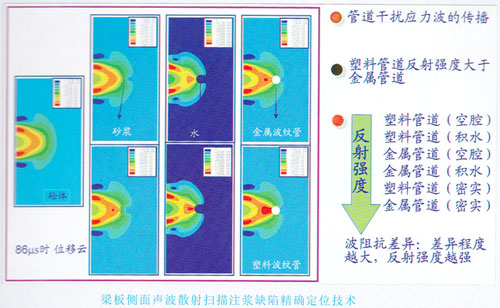 梁板側面聲波散射掃描注漿缺陷精確定位技術