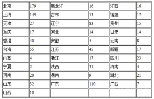 相關無損檢測設備器材經銷貿易、維修服務和技術服務企業單位