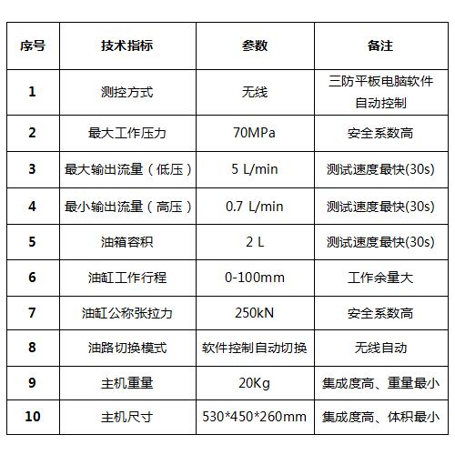 技術(shù)參數(shù)500-500