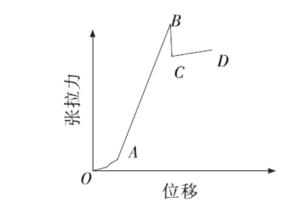 張拉應力檢測儀原理圖2