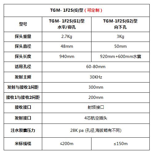 TGM-1F2S(G)型一發雙收干孔聲波測井換能器