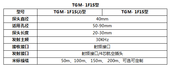 TGM-1F1S型一發一收換能器
