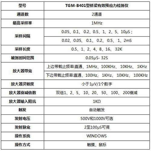 橋梁有效預應力檢測,橋梁有效預應力檢測儀,橋梁有效預應力無損檢測,橋梁有效預應力無損檢測儀,橋梁預應力無損檢測,TGM-B401型橋梁有效預應力無損檢測儀