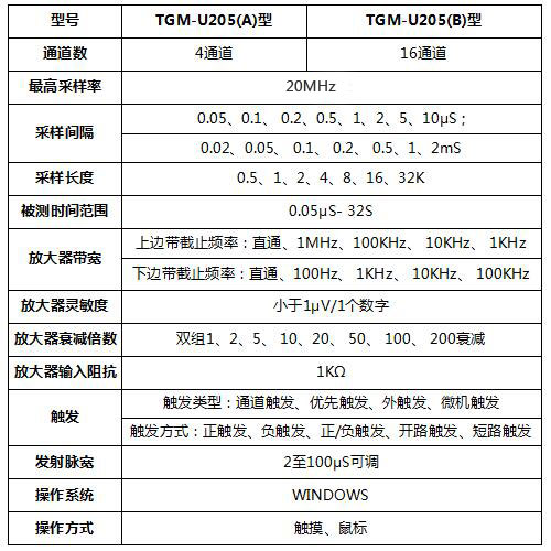TGM-U205(A)型工程聲波CT儀技術參數