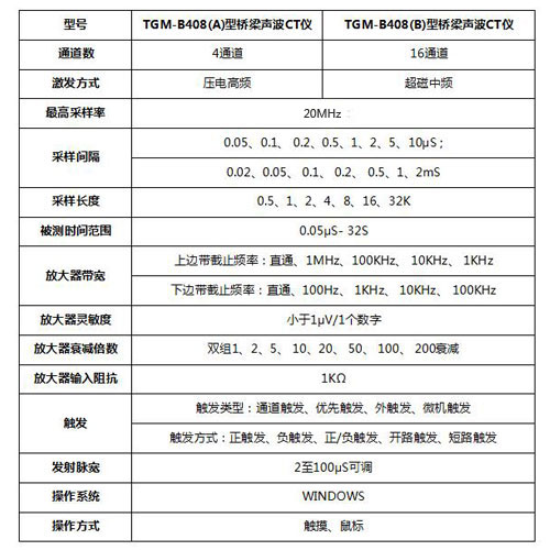 TGM-B408(A)型橋梁CT儀技術(shù)指標(biāo)-500-500