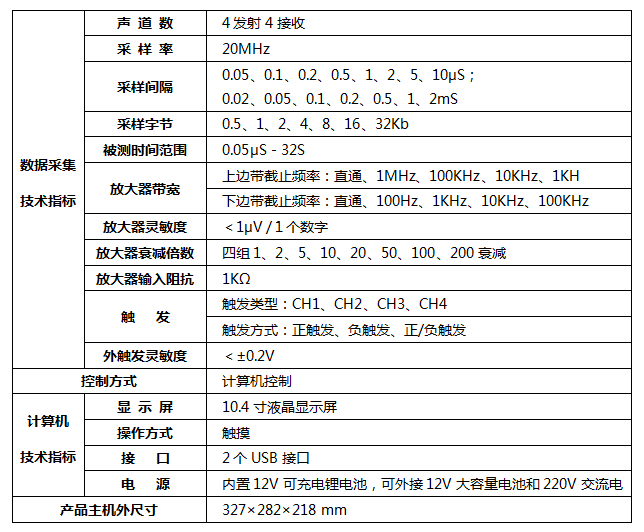 TGM-U206型 四發四收CT儀技術參數