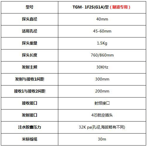 TGM-1F2S(G1-A)型一發雙收干孔聲波測井換能器技術參數