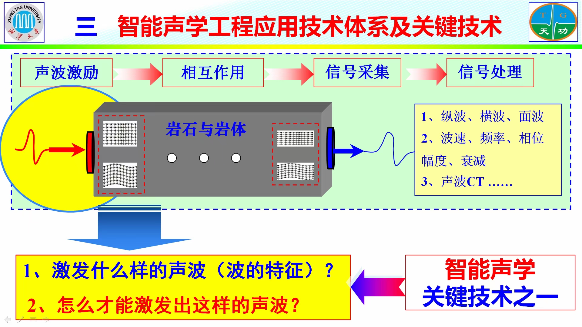 第四屆湖南檢驗(yàn)檢測(cè)，學(xué)術(shù)報(bào)告，龍士國(guó)，