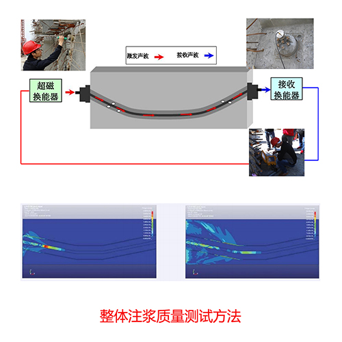 質(zhì)量測試