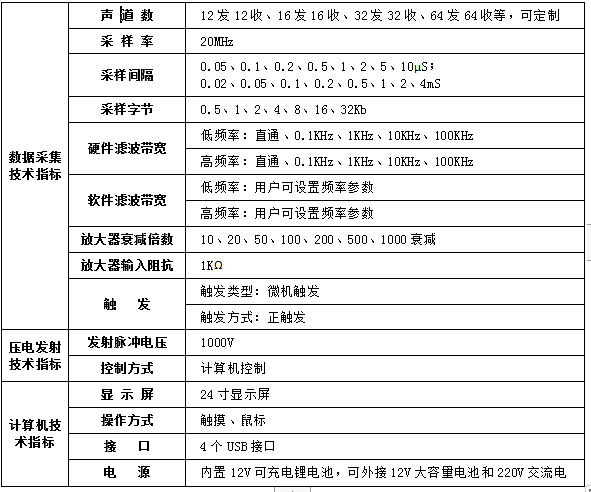 TGM-U207型 多通道收發超聲測試儀