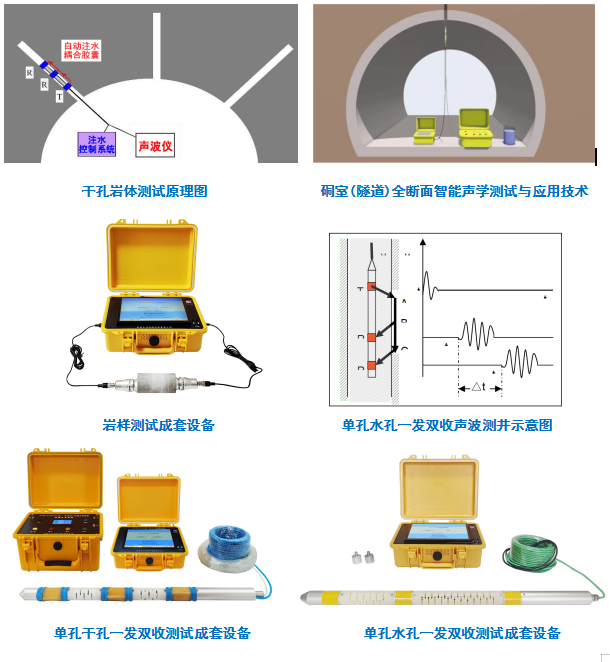 巖石聲波測試儀,TGM-G303型巖石聲波測試儀,巖石聲波測試,天功測控,巖石聲波測試企業,巖石聲波測試設備
