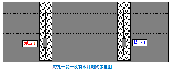 聲波測井,聲波測井儀,TGM-G301型聲波測井儀,單孔測井,跨孔測井,干孔一發雙收換能器
