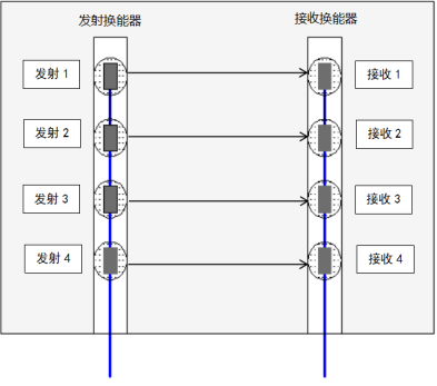 換能器,測井換能器,四發四收測井換能器,TGM-4F4S型四發四收測井換能器,四發四收測井換能器廠家,四發四收測井換能器價格