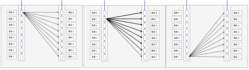 換能器,測井換能器,四發四收測井換能器,TGM-4F4S型四發四收測井換能器,四發四收測井換能器廠家,四發四收測井換能器價格